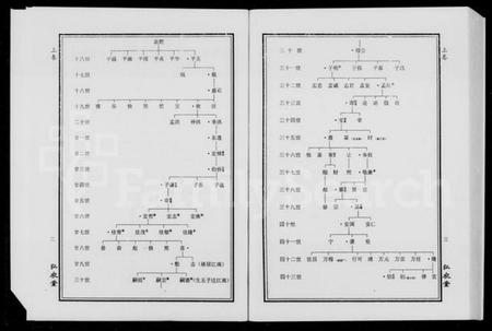 湖南杨氏族谱-湘邑水矶口杨氏西堂房五修房谱 [3卷].pdf电子版插图5