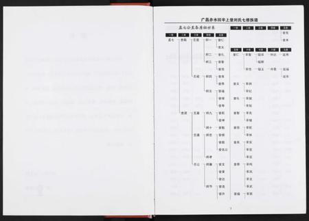 江西刘氏族谱-回辛上堡刘氏七修族谱 [存下卷].pdf电子版插图3