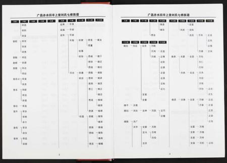 江西刘氏族谱-回辛上堡刘氏七修族谱 [存下卷].pdf电子版插图4