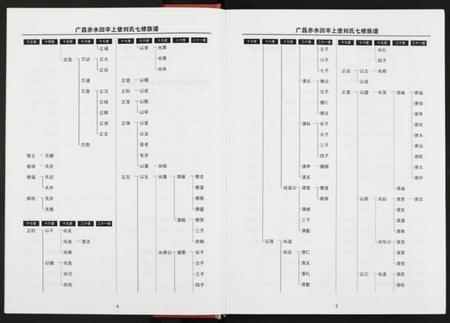 江西刘氏族谱-回辛上堡刘氏七修族谱 [存下卷].pdf电子版插图5