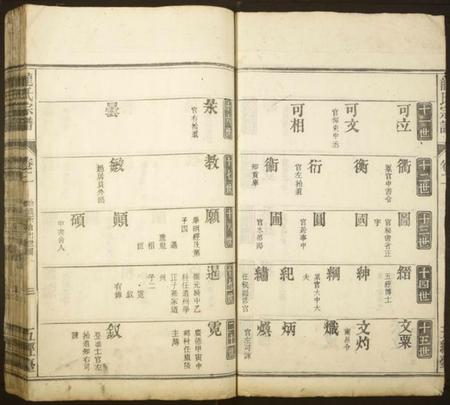 江西龙氏族谱-龙氏宗谱[卷数不详].pdf电子版插图3