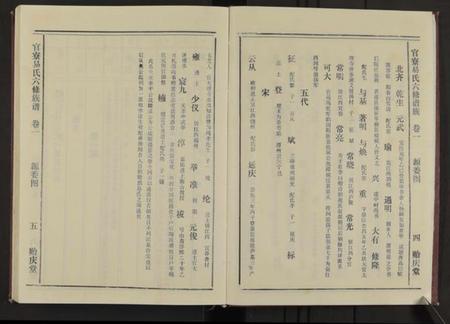 湖南易氏族谱-官寮东醴易氏六修族谱 [4卷及卷首4卷].pdf电子版插图4