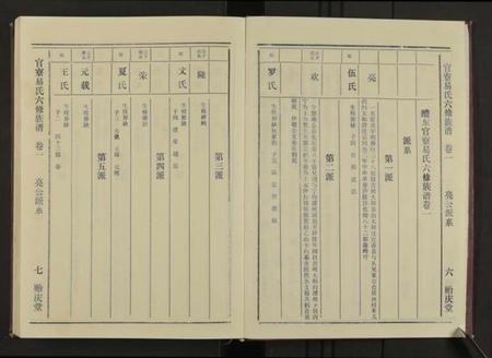 湖南易氏族谱-官寮东醴易氏六修族谱 [4卷及卷首4卷].pdf电子版插图5