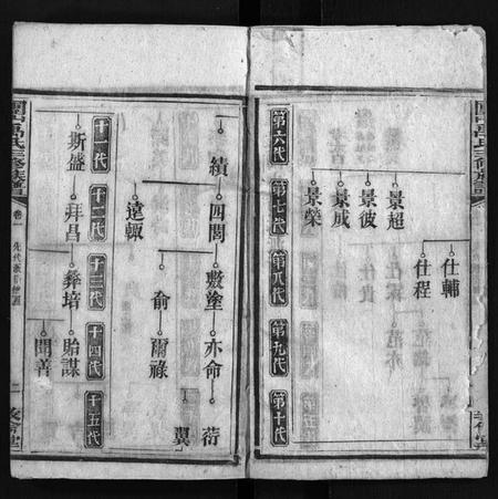 湖南禹氏族谱-禹氏寿房支谱 [14卷,首4卷,末1卷].pdf电子版插图2