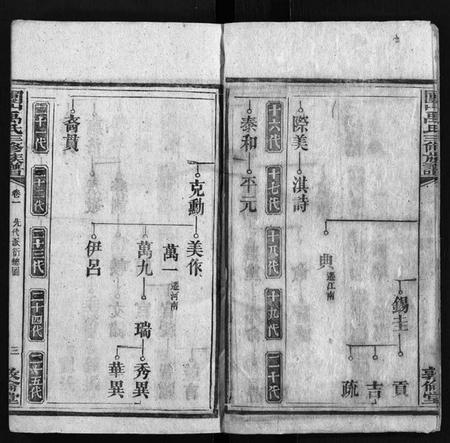 湖南禹氏族谱-禹氏寿房支谱 [14卷,首4卷,末1卷].pdf电子版插图3