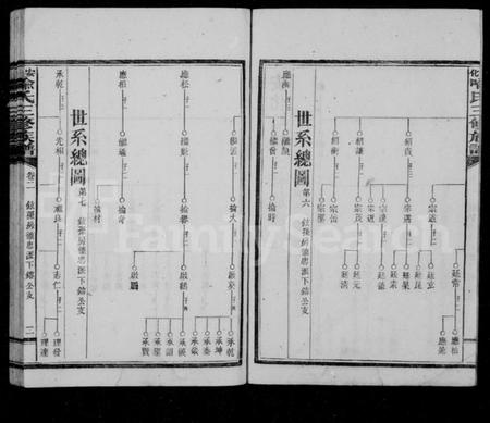 湖南喻氏族谱-安化喻氏三修族谱 [21卷].pdf电子版插图4
