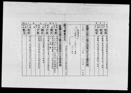 湖南岳氏族谱-邵阳岳氏六修族谱 [卷数杂异].pdf电子版插图4