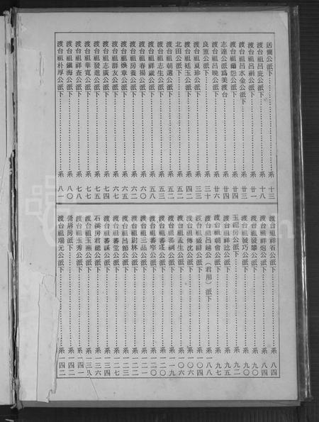 广东、福建吕氏族谱-吕姓大宗谱.pdf电子版插图5 广东、福建吕氏族谱-吕姓大宗谱.pdf电子版插图5