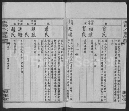 湖南张氏族谱-张氏六修族谱 [15卷,含卷首,末1卷].pdf电子版插图2