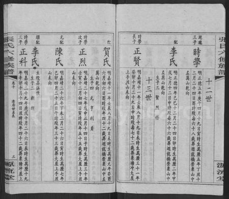 湖南张氏族谱-张氏六修族谱 [15卷,含卷首,末1卷].pdf电子版插图3