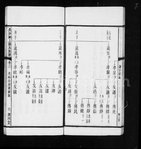 湖南张氏族谱-张氏族谱 [12卷].pdf电子版插图5