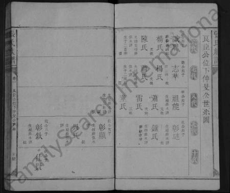 湖南张氏族谱-张氏族谱 [5卷].pdf电子版插图4