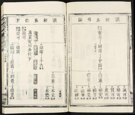 江西聂氏族谱-丰城聂氏十修族谱 [不分卷].pdf电子版插图3