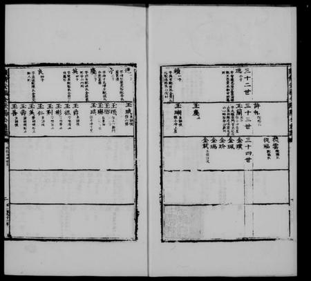江西欧阳氏族谱-欧阳氏六宗通谱.pdf电子版插图2 江西欧阳氏族谱-欧阳氏六宗通谱.pdf电子版插图2