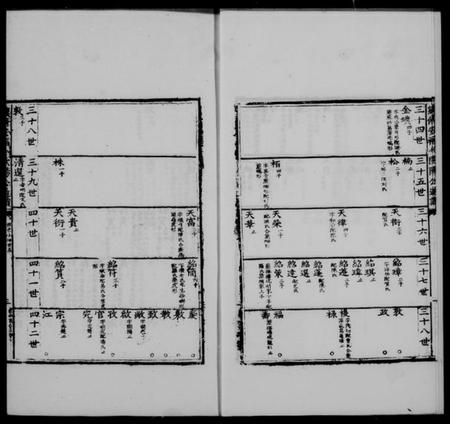 江西欧阳氏族谱-欧阳氏六宗通谱.pdf电子版插图3 江西欧阳氏族谱-欧阳氏六宗通谱.pdf电子版插图3