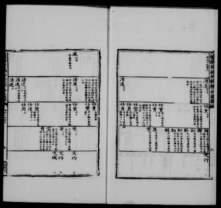 江西欧阳氏族谱-欧阳氏六宗通谱.pdf电子版插图4 江西欧阳氏族谱-欧阳氏六宗通谱.pdf电子版插图4