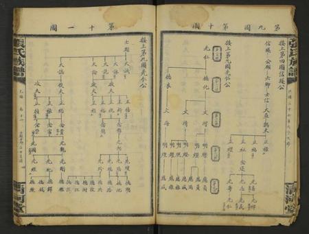 湖南张氏族谱-张氏通谱 [121册含13卷及卷附卷尾, 世系谱甲乙编卷].pdf电子版插图4