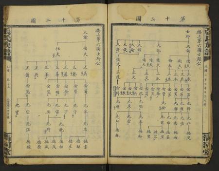 湖南张氏族谱-张氏通谱 [121册含13卷及卷附卷尾, 世系谱甲乙编卷].pdf电子版插图5