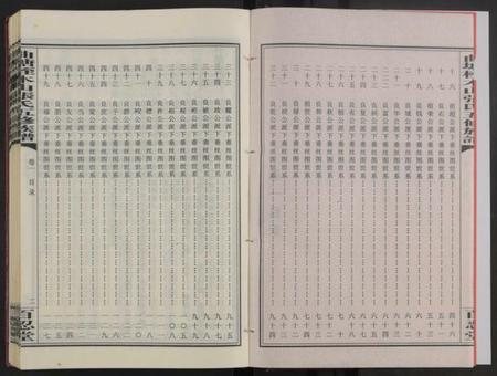 湖南张氏族谱-湖南邵东曲塘桎木山张氏五修族谱 [9卷及卷首末].pdf电子版插图3