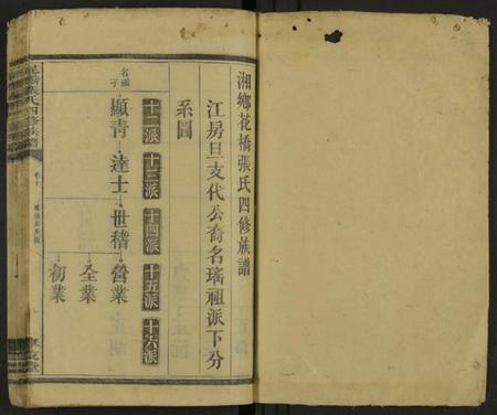 湖南张氏族谱-张氏族谱 [20卷].pdf电子版插图1