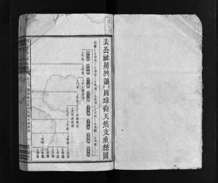 湖南赵氏族谱-湘上赵氏三修族谱 [残卷].pdf电子版插图2