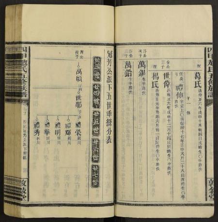 湖南赵氏族谱-四甲赵氏五修族谱 [33卷及卷首].pdf电子版插图3