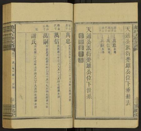 湖南赵氏族谱-赵氏五修族谱 [16卷,首8卷].pdf电子版插图3