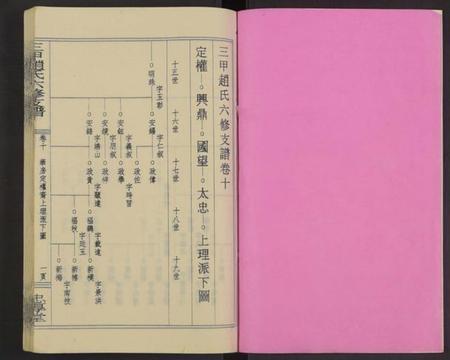 湖南赵氏族谱-赵氏六修家乘[21卷及首2卷附卷1].pdf电子版插图1