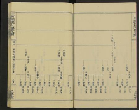 湖南赵氏族谱-赵氏六修家乘[21卷及首2卷附卷1].pdf电子版插图3