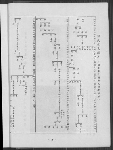 湖南郑氏族谱-湖南宁远旅台荣阳郑氏族谱.pdf电子版插图2 湖南郑氏族谱-湖南宁远旅台荣阳郑氏族谱.pdf电子版插图2