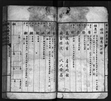 湖南锺氏族谱-横江锺氏族谱[5卷].pdf电子版插图2