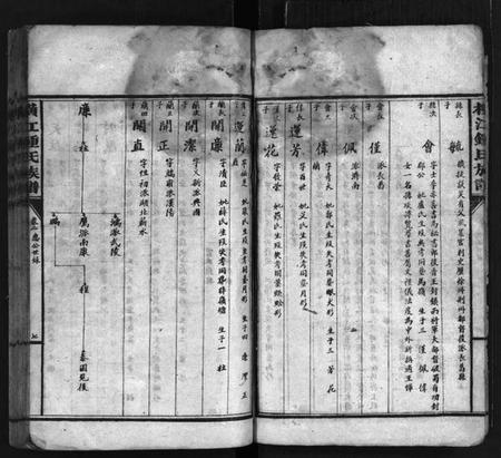 湖南锺氏族谱-横江锺氏族谱[5卷].pdf电子版插图5