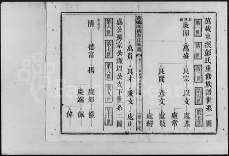 江西彭氏族谱-万载东溪彭氏族谱 [9卷].pdf电子版插图3