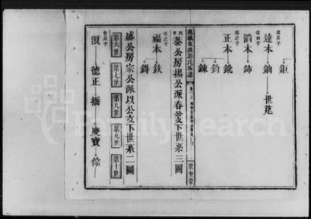 江西彭氏族谱-万载东溪彭氏族谱 [9卷].pdf电子版插图5