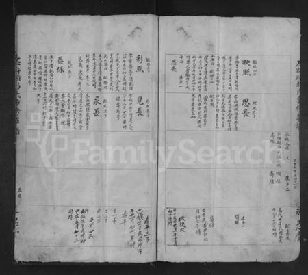 江西彭氏族谱-石浒头彭氏重修草谱 [残卷].pdf电子版插图5