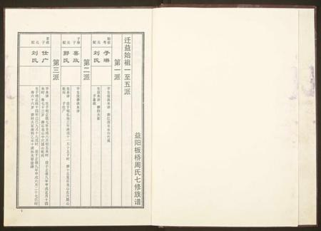 湖南周氏族谱-益阳板桥周氏七修族谱[册数不详].pdf电子版插图1