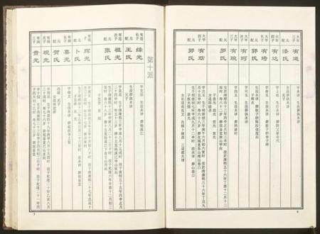 湖南周氏族谱-益阳板桥周氏七修族谱[册数不详].pdf电子版插图4