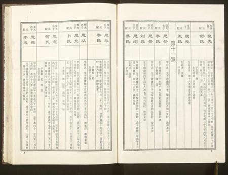 湖南周氏族谱-益阳板桥周氏七修族谱[册数不详].pdf电子版插图5