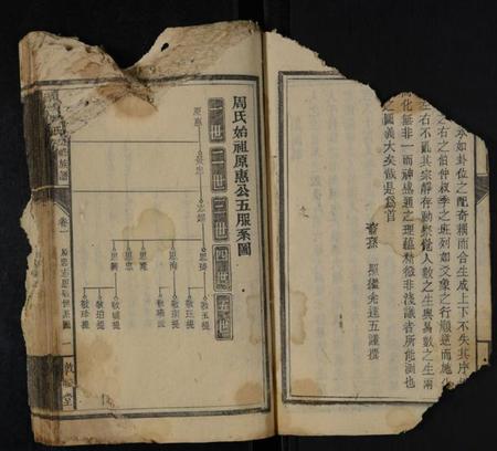 湖南周氏族谱-麻埠周氏五修族谱 [存11卷,首4卷].pdf电子版插图2