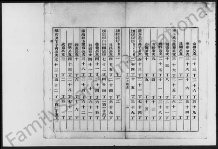 湖南周氏族谱-汩罗周氏族谱.pdf电子版插图3