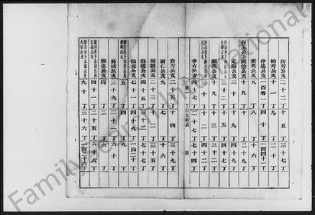 湖南周氏族谱-汩罗周氏族谱.pdf电子版插图5