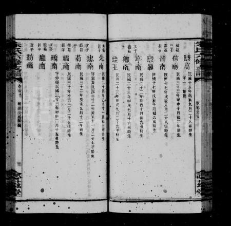 湖南朱氏族谱-黄金园朱氏陆修支谱 [22卷,首1卷].pdf电子版插图4