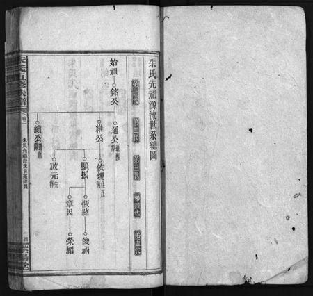 湖南朱氏族谱-银录朱氏五修族谱 [16卷,首末各1卷].pdf电子版插图2