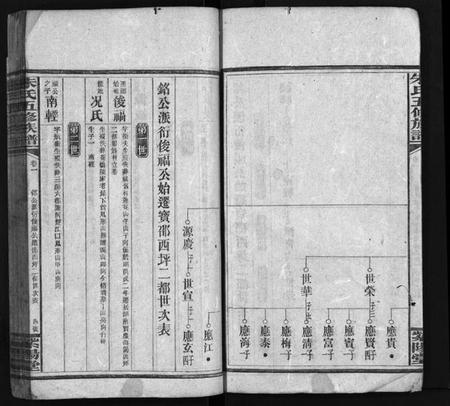 湖南朱氏族谱-银录朱氏五修族谱 [16卷,首末各1卷].pdf电子版插图5