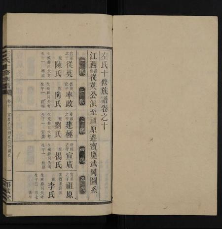 湖南左氏族谱-左氏十修族谱 [14卷,首3卷].pdf电子版插图1