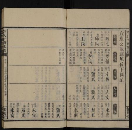 湖南左氏族谱-左氏十修族谱 [14卷,首3卷].pdf电子版插图2