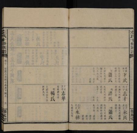 湖南左氏族谱-左氏十修族谱 [14卷,首3卷].pdf电子版插图4