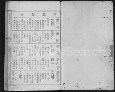 江西史氏族谱-史氏重修族谱 [不分卷].pdf电子版插图1