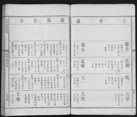 江西史氏族谱-史氏重修族谱 [不分卷].pdf电子版插图5