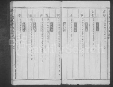 江西王氏族谱-吉邑固山王氏族谱.pdf电子版插图5 江西王氏族谱-吉邑固山王氏族谱.pdf电子版插图5